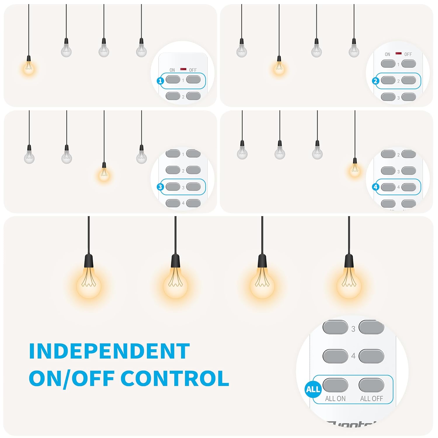 Dual-Channel Remote Outlet &amp; Power Strip (RF, Home Office &amp; Desk, USB &amp; Surge Options, Independent A/B Control, 100–200-ft Range)